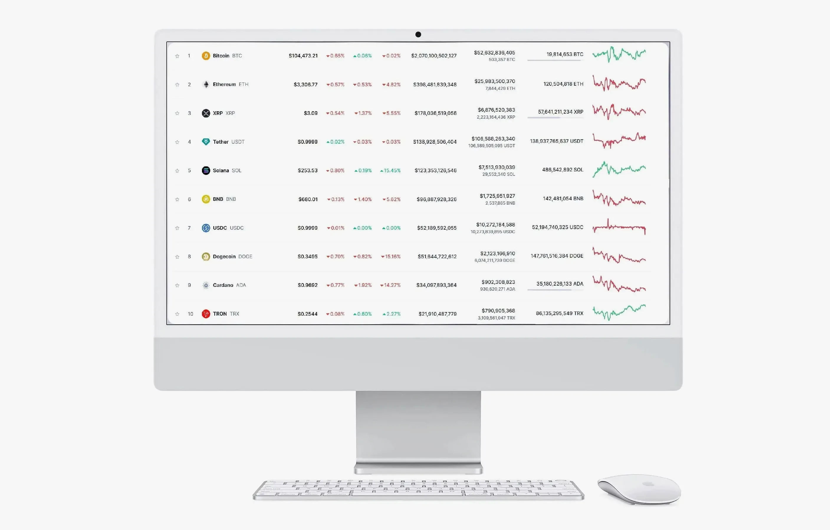 Beltvan Vornix crypto trading
