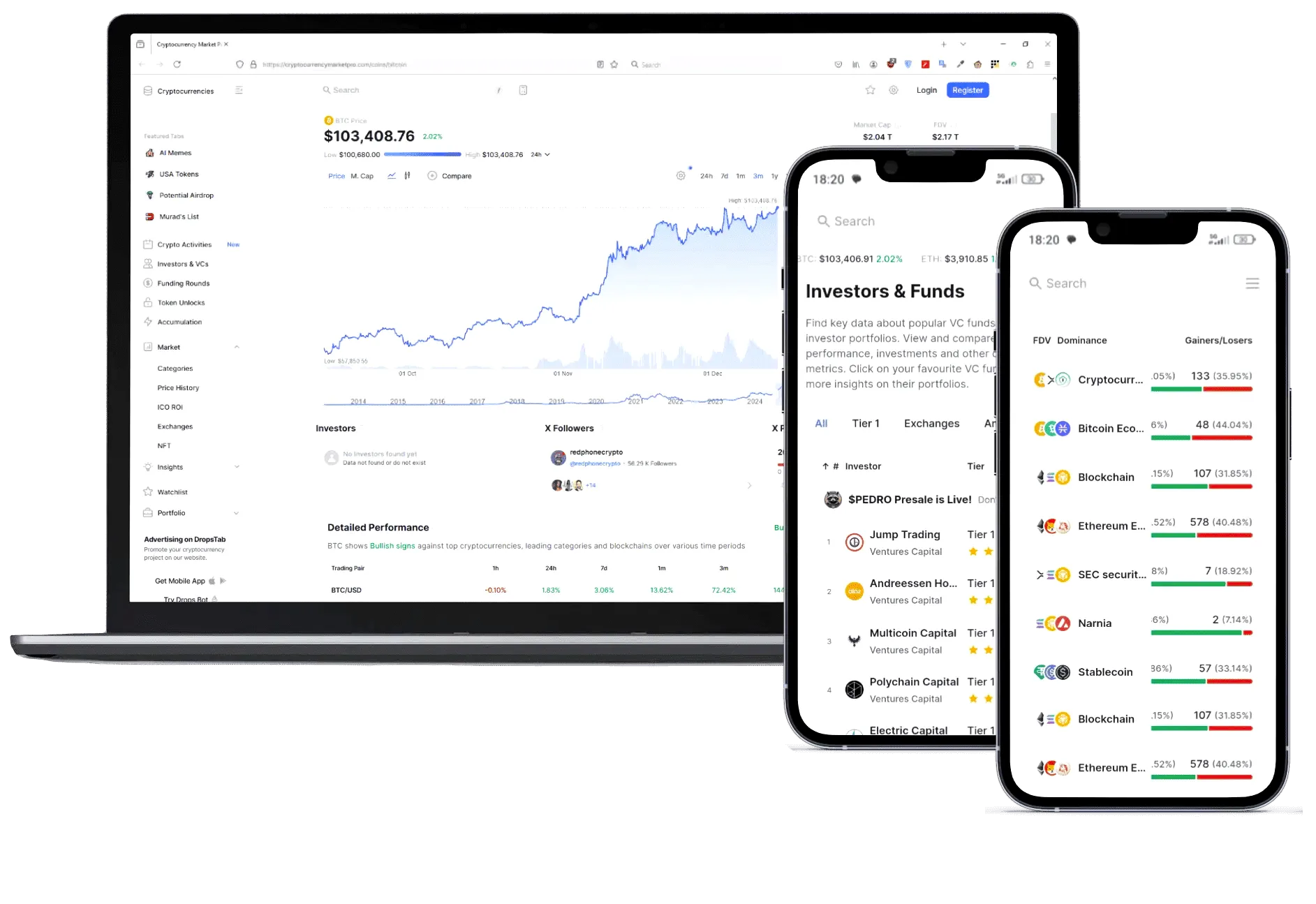 Beltvan Vornix investování online